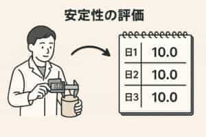 【実践方法付き】MSAの安定性分析を徹底解説:評価方法と実践ガイド | 工場の課長補佐